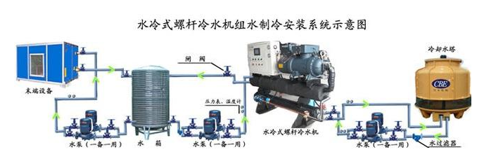 水冷式冷水機安裝系統圖.png